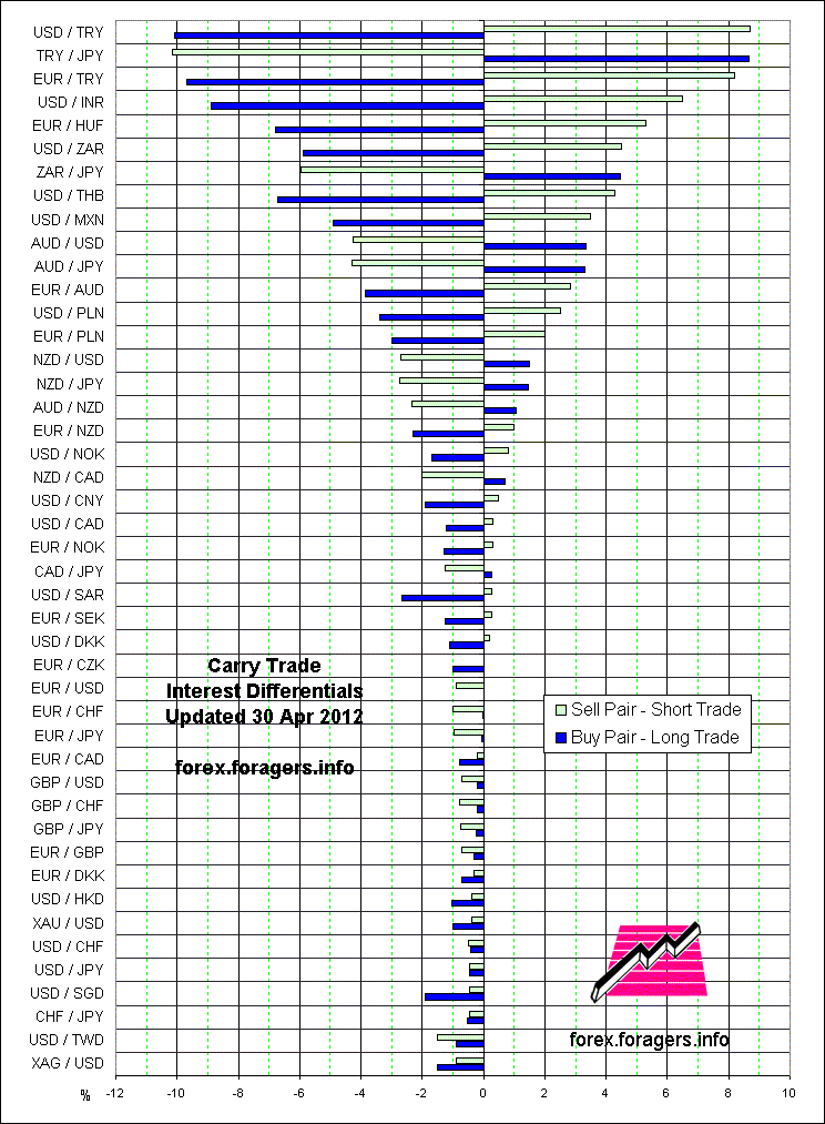Updated 6th January 2010